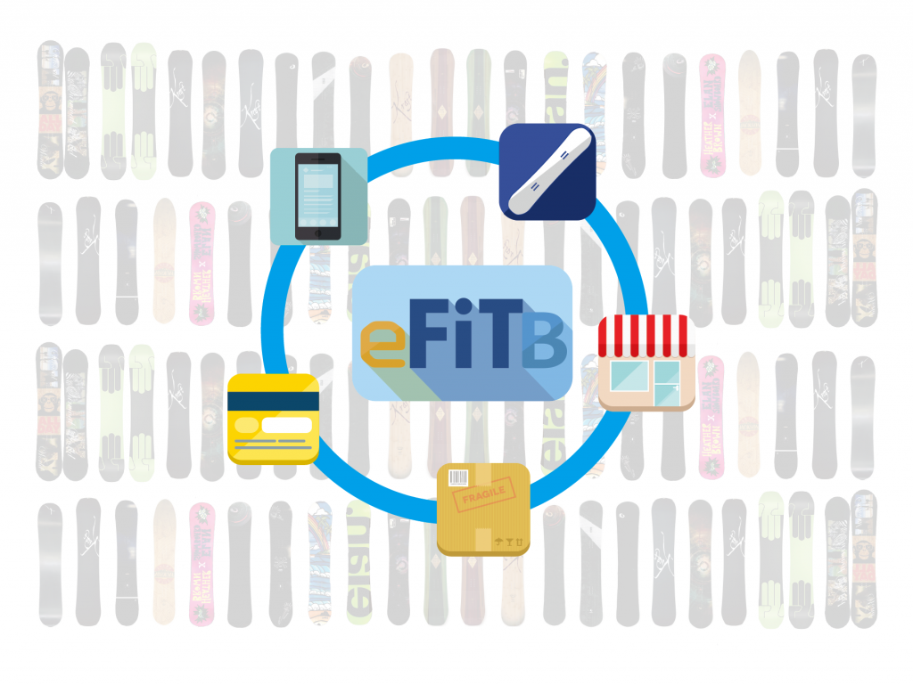 efitbクラウド