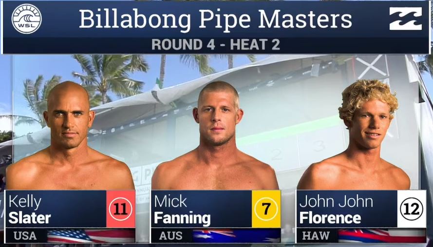 Billabong pipe master